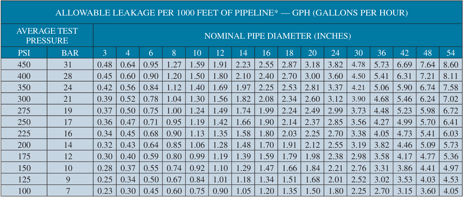 Leakage Calculation Image