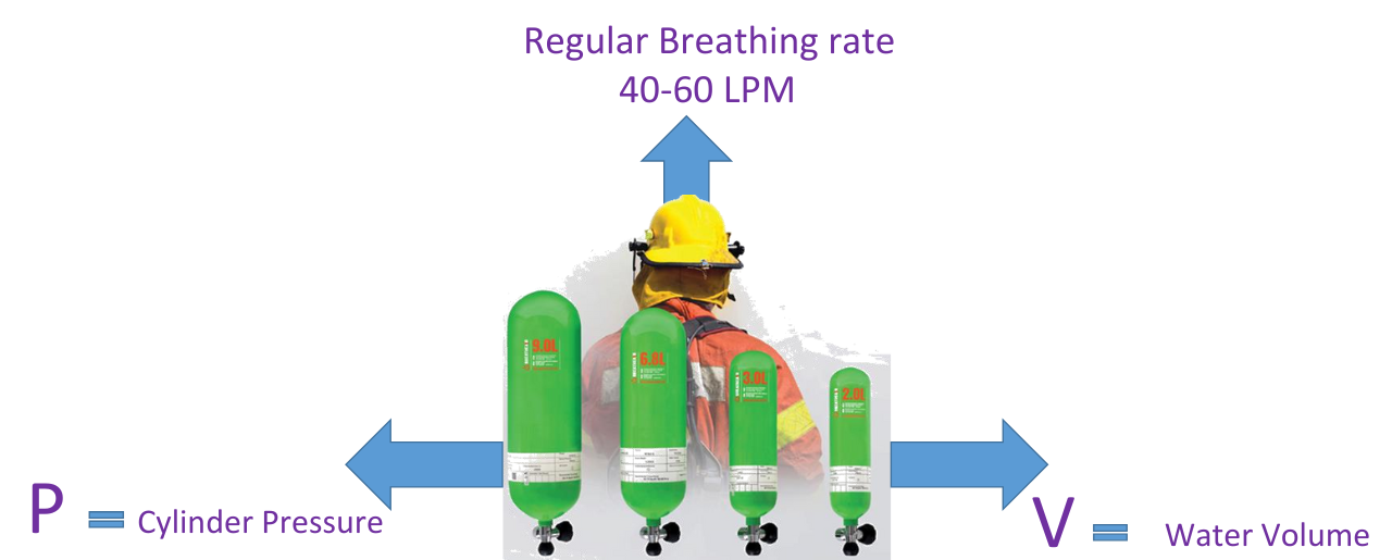SCBA Image